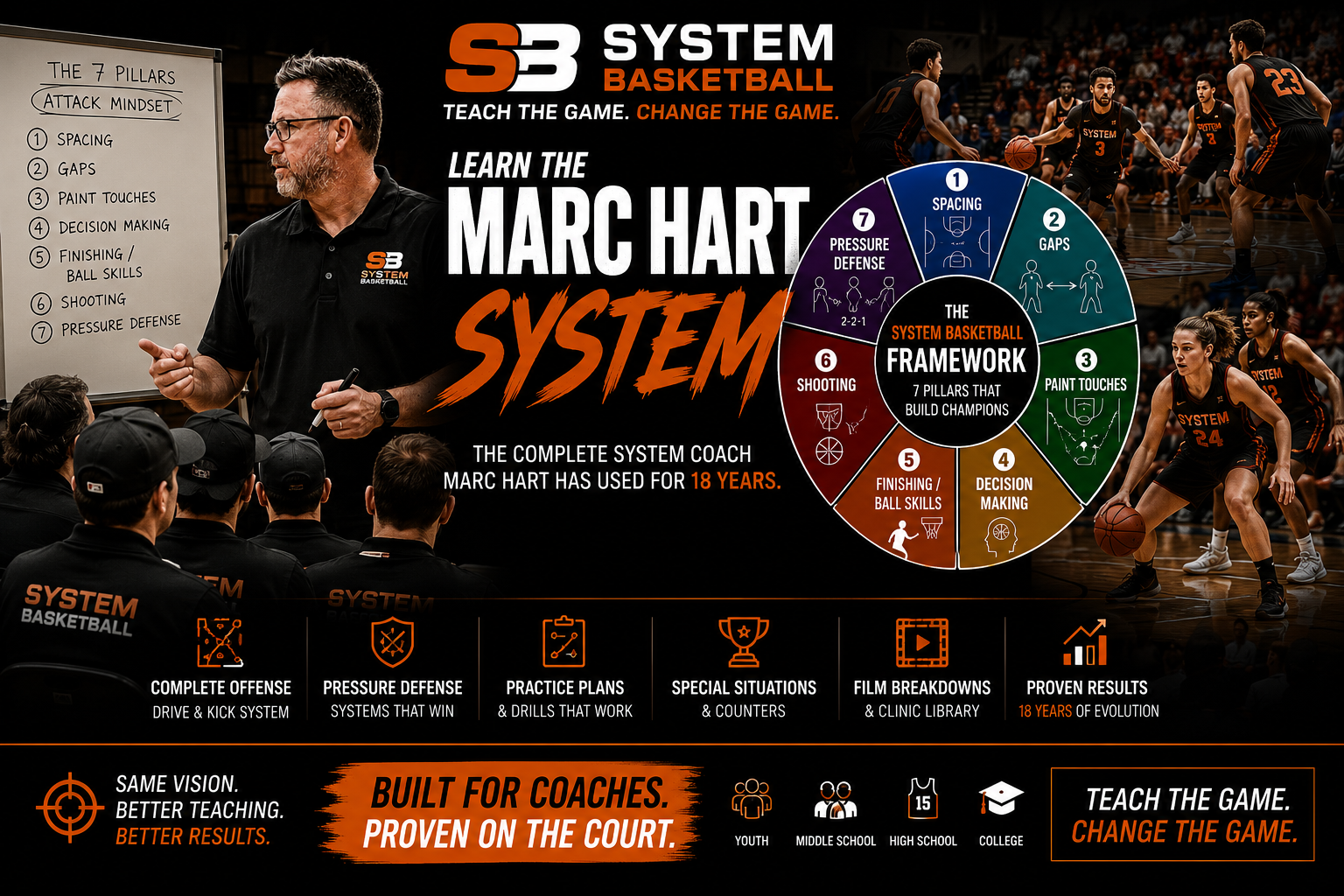Learn the Coach Marc Hart Basketball System – complete offensive and defensive basketball coaching library built over 18 seasons.